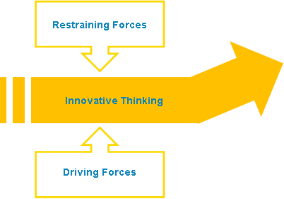 Innovation Driver Survey